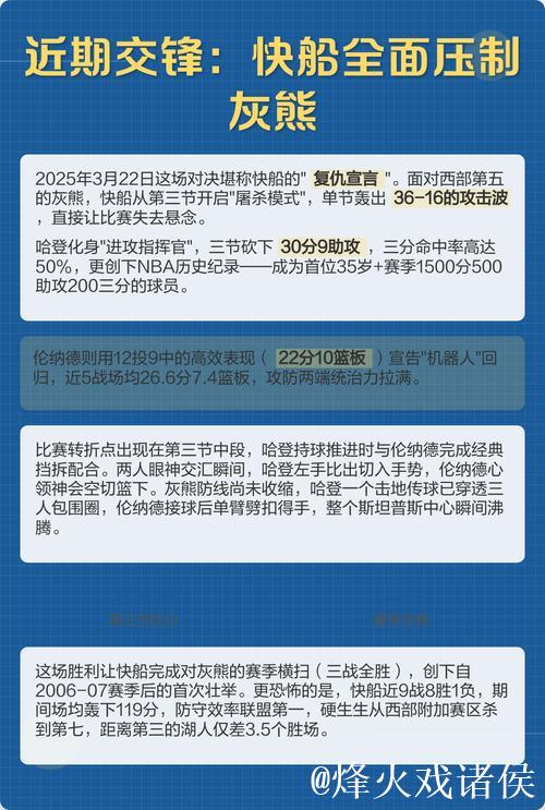 输灰熊！快船遭遇主场8连败，上次主场赢球11月1日胜鹈鹕